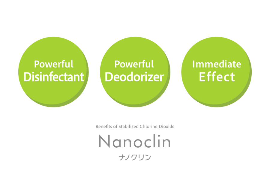 Benefits of Stabilized Chlorine Dioxide “Nanoclin”