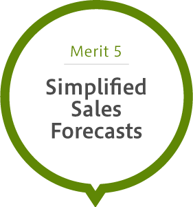 Simplified Sales Forecasts